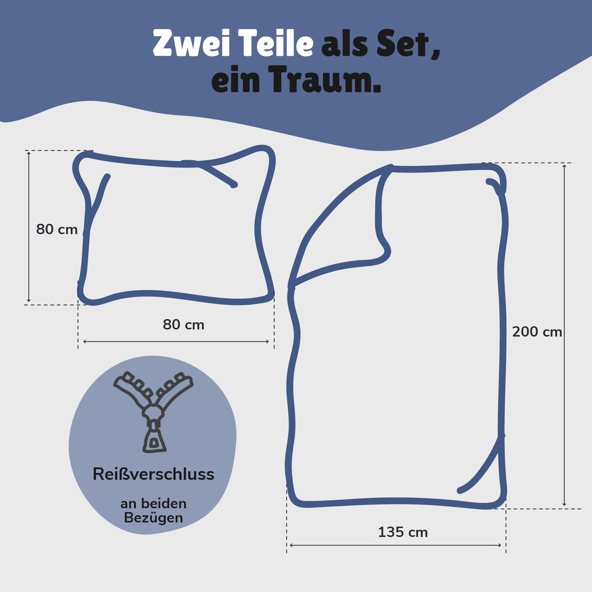Infotafel Lieferumfang des 2-teiligen Sets bestehend aus Deckenbezug 135x200 cm und Kissenbezug 80x80 cm
