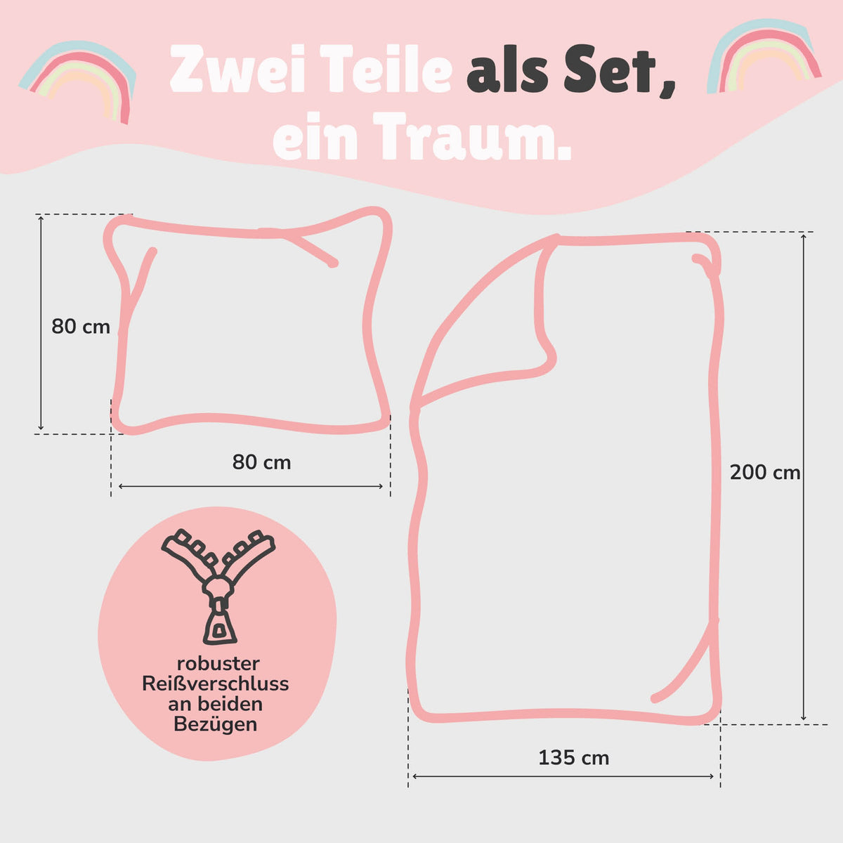 Infotafel Lieferumfang des 2-teiligen Sets bestehend aus Deckenbezug 135x200 cm und Kissenbezug 80x80 cm