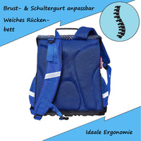 Infotafel zur Ergonomie des Pokémon Schulranzen mit Brust- & Schultergurten, sowie weichem Rückenbett
