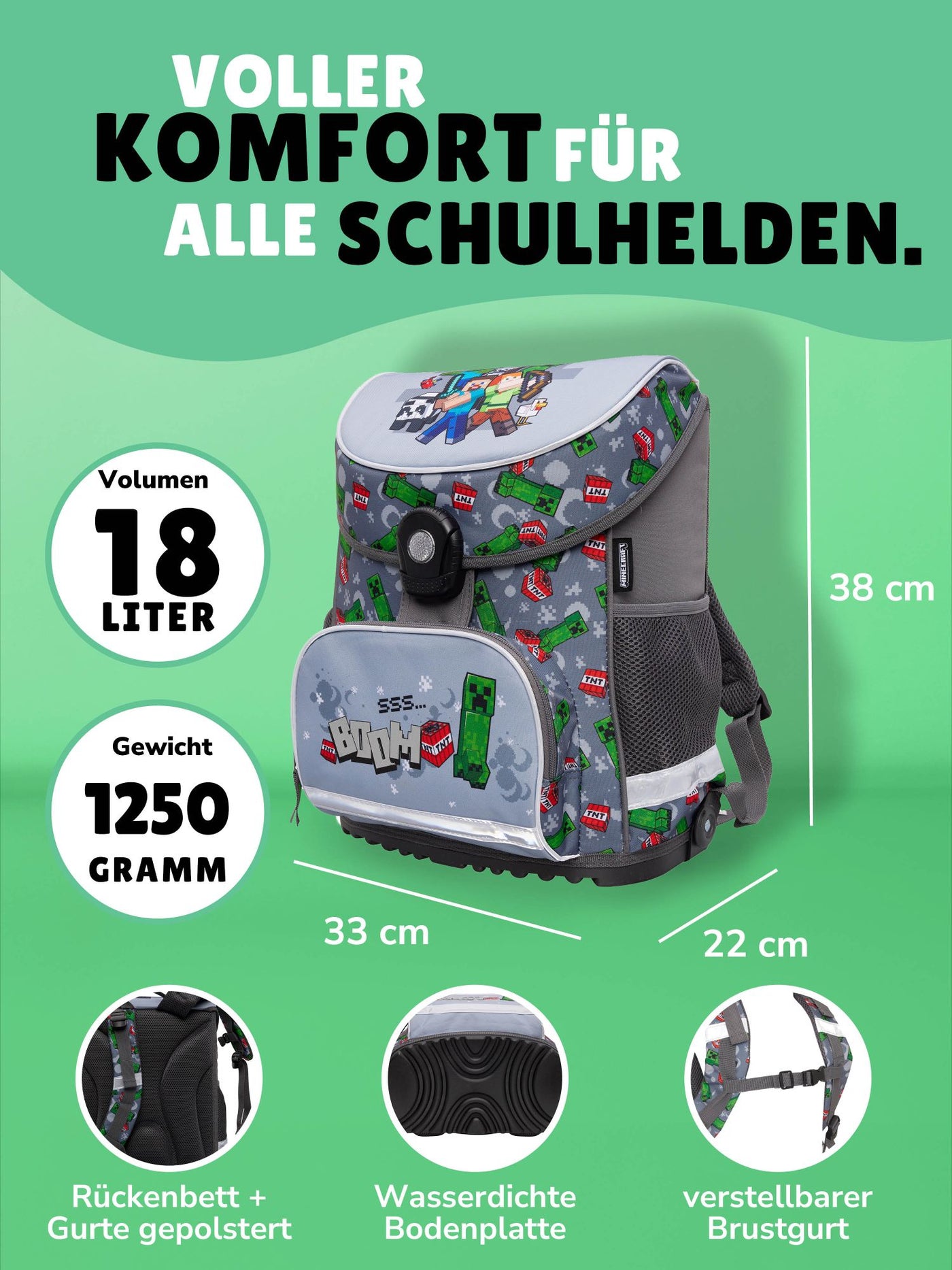 Übersicht Eigenschaften Schulranzeb: 18 Liter, 1250 Gramm, wasserdichter Boden, Brustgurt, Rückenpolster